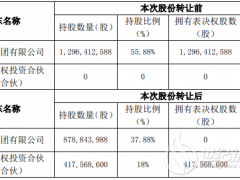 易事特上半年凈利潤同比下降30.95% 已變為無控股股東、無實控人狀態