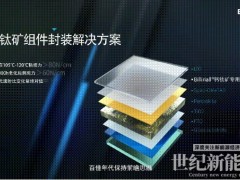 五大技術突破！百佳年代最新封裝技術為疊層鈣鈦礦產業化“最強助攻”