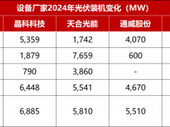 央國企、民企接連拋售，下半年光伏電站還能“香”起來么？