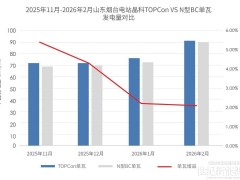 實測為王：TOPCon，全程穩贏